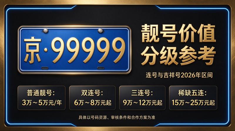 京牌租赁专业服务团队